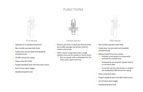EMTEK  Cheyenne Mortise Entry Set
