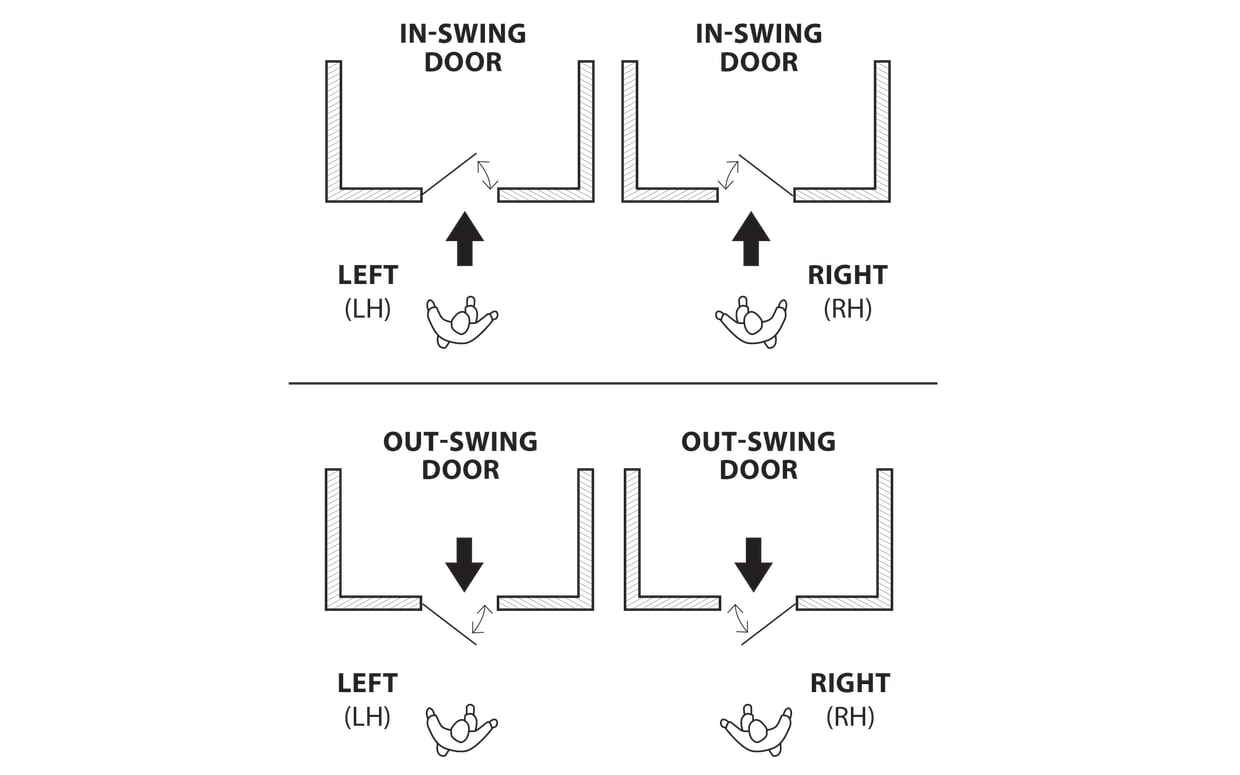EMTEK Da Vinci Mortise Entry Set
